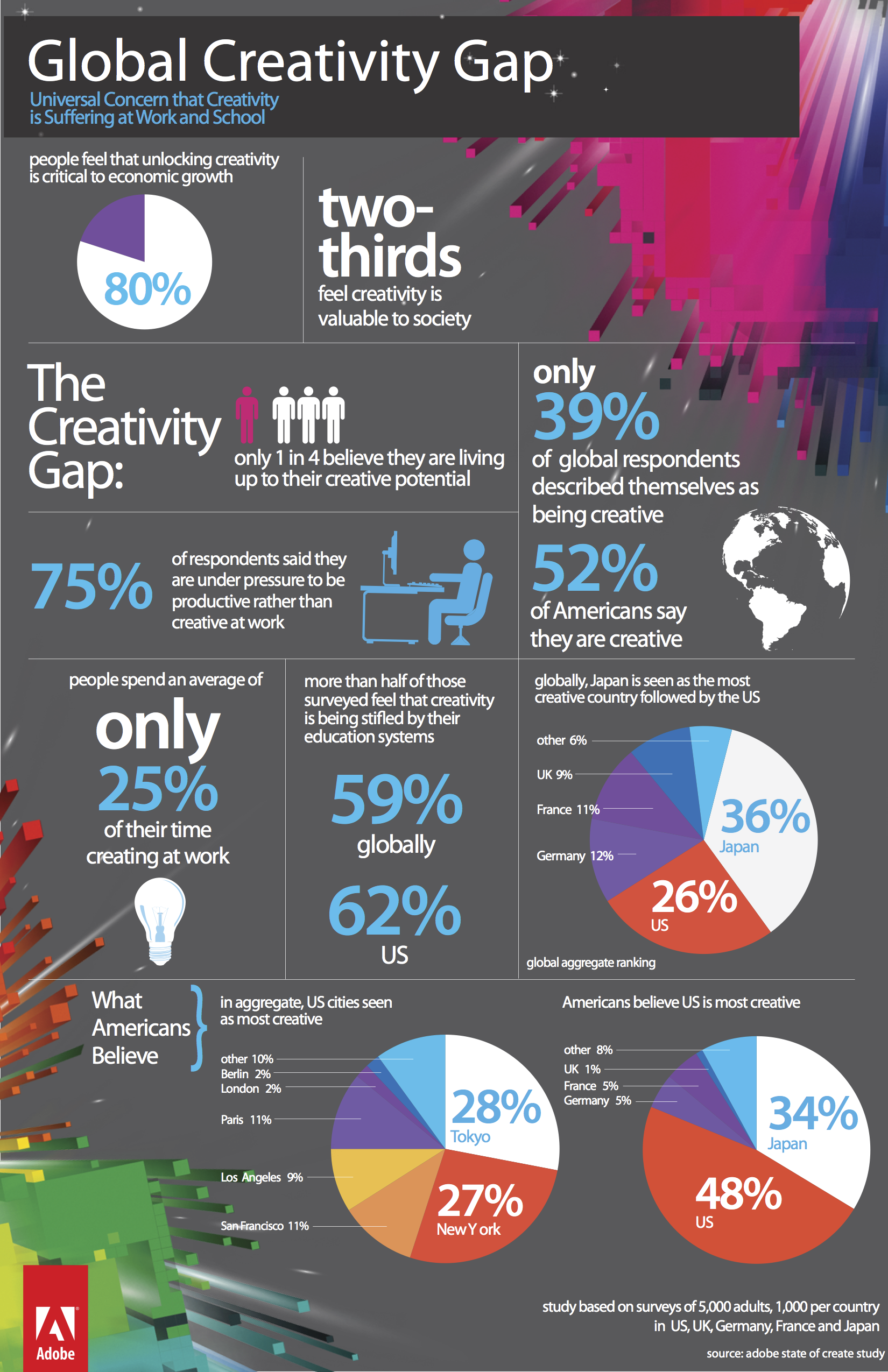 Schools are still killing creativity. | User Generated ...