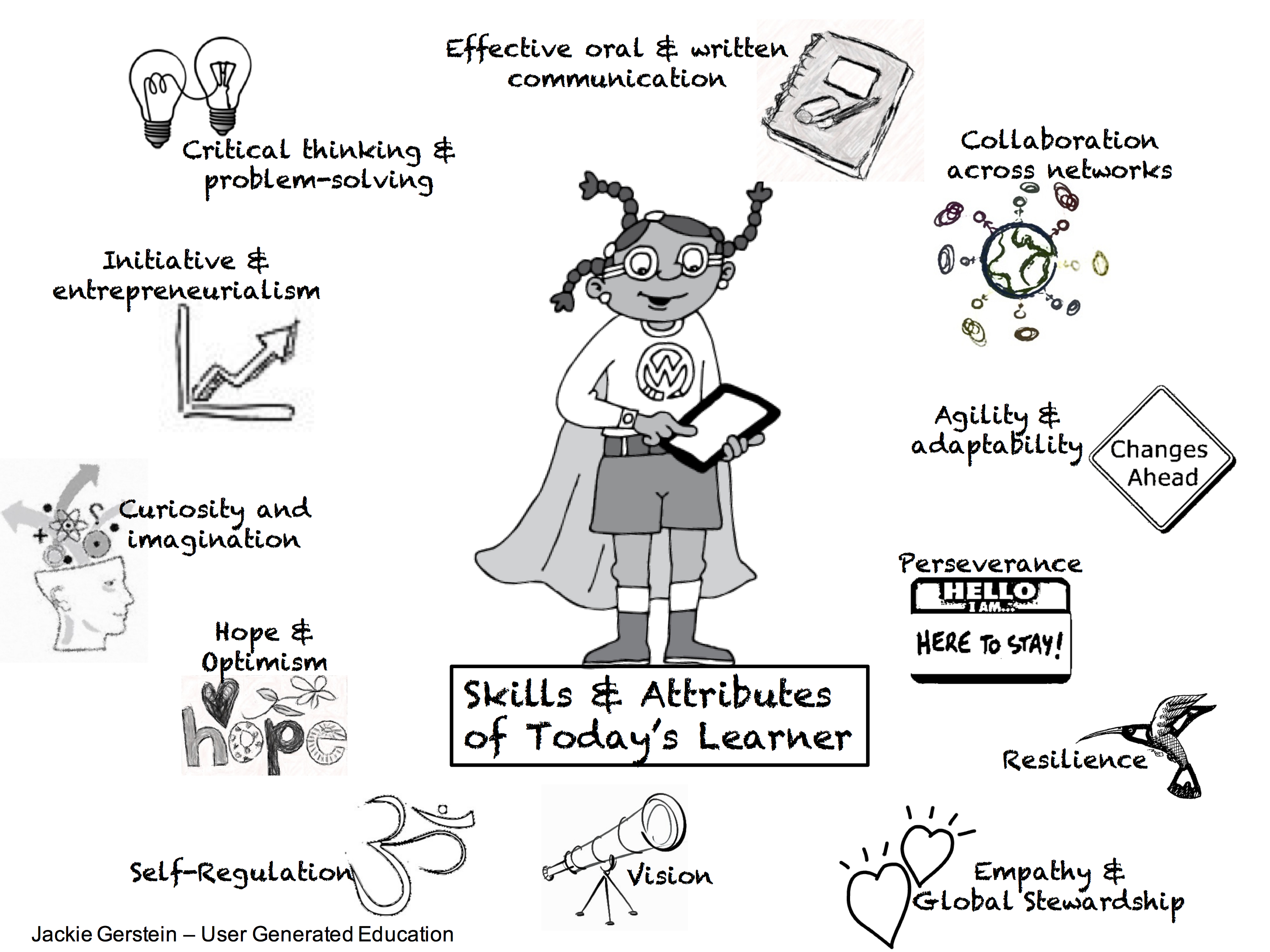 The Other 21st Century Skills